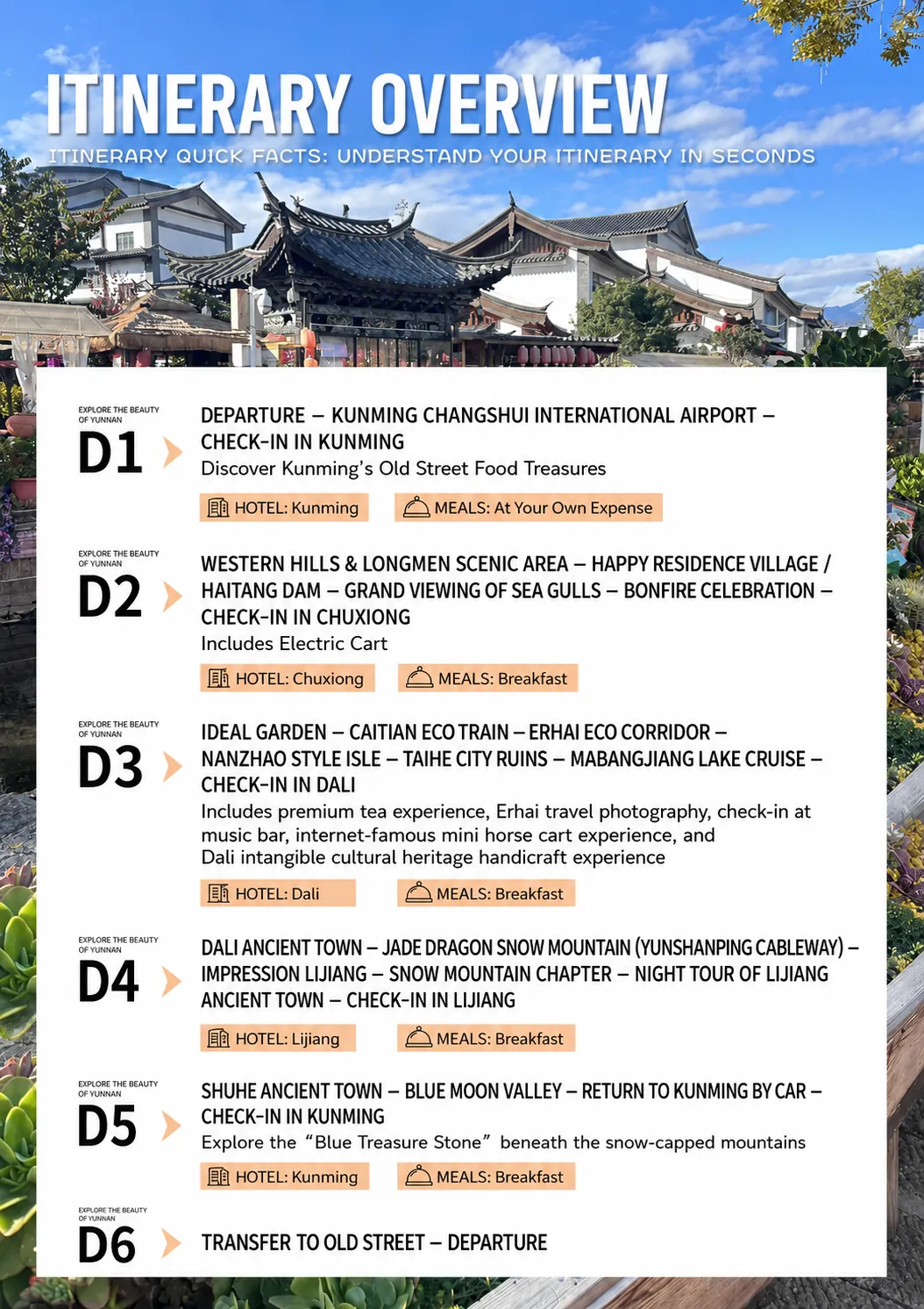 Six-day Yunnan itinerary